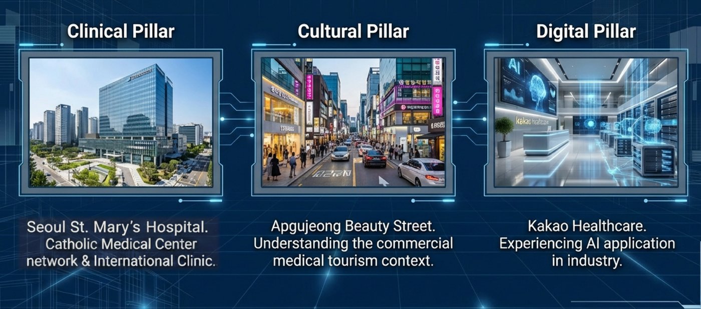 Day 2 Field Trip — The Healthcare Ecosystem: Clinical Pillar, Cultural Pillar, Digital Pillar