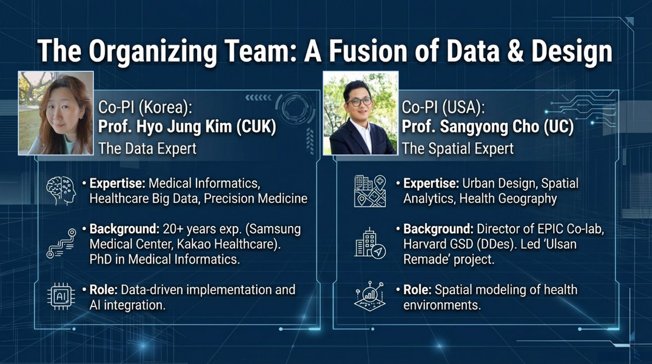 Organization Team